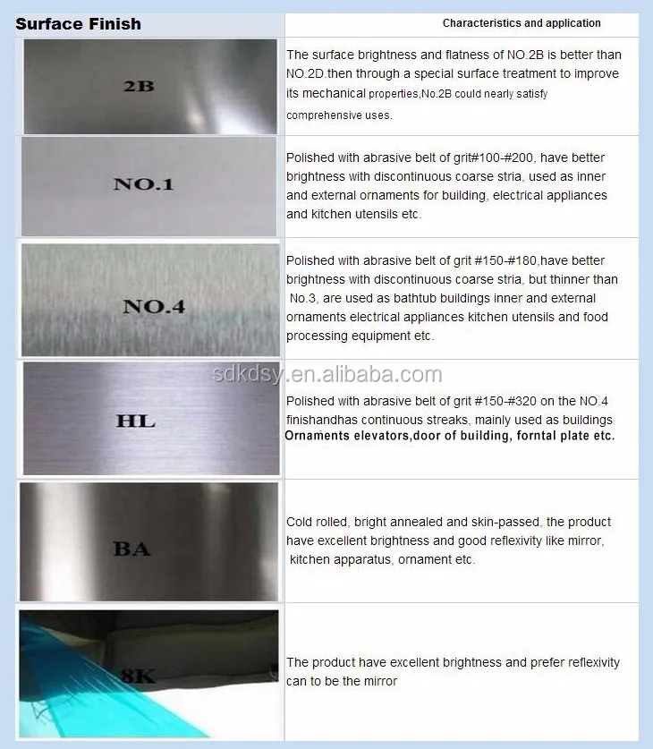 310S 321 No.1 Stainless Steel Plate Sheet 201 304 316L