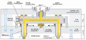 Á Hậu Nóng Hệ Thống, Nhựa Máy Ép Phun Với Á Hậu Nóng Giá Tại Ấn Độ - Product Image 4