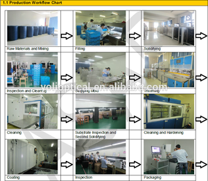 <strong>1.60</strong> High Quality Finished Glass Optical <strong>Lenses</strong> With Anti Flection Coating - Product Image 5