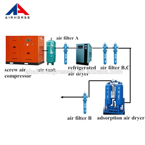 Drehluftkompressoren 2.6m3/min air flow kompressor kältetrockner - Product Image 3