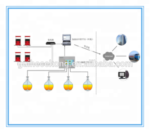 地下燃料タンクリモートモニターATGSYSTEMガソリンステーションソフトウェアFUELレベルセンサーデジタルシステム - Product Image 4