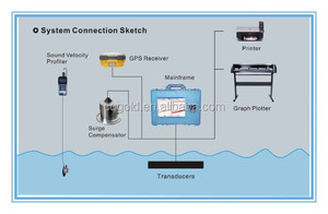 Ecosonda de profundidad de doble canal, para levantamiento y mapeo marino - Product Image 3