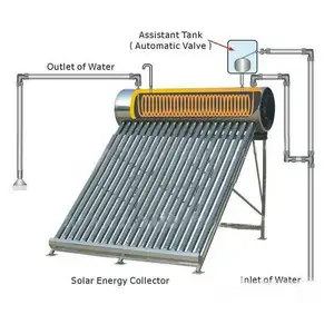 Aquecedor de água solar de bobina de cobre pré-aquecido da coreia