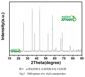 세라믹스를 위한 높은 순수성 99.9% 알파 반토 Nanoparticles <span class=keywords><strong>Nano</strong></span> 알루미늄 산화물 분말 Al2O3 Nanopowder - Product Image 6