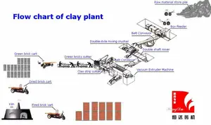 Tự động máy gạch hoffman lò gạch thực vật