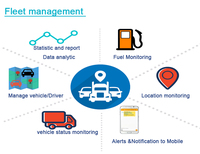 GPS Tracker con combustible/monitor de sistema de gestión de flotas dispositivo de seguimiento