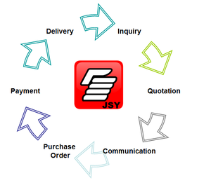 Grattoir de sol à lame en acier au carbone Sk5 Grattoir mural - Product Image 6