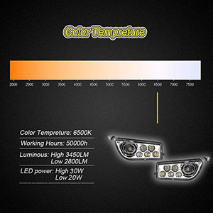 Multicolore DOT Certification LED Phare <span class=keywords><strong>Halo</strong></span> LED Kit <span class=keywords><strong>Complet</strong></span> Ange Lumière pour Polaris RZR 1000 - Product Image 5