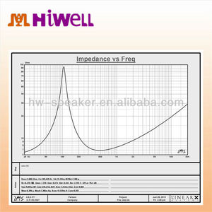240W <strong>2</strong>&quot; Coil 6.5&quot; High Efficiency Midrange <strong>Line</strong> <strong>Array</strong> System Speaker - Product Image 3