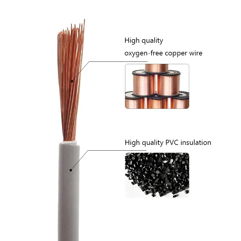 Precio bajo de la casa wring RV/H07V-U 2,5mm núcleo eléctrico alambre flexible de núcleo único cable de 10mm