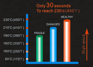 Planchas <span class=keywords><strong>de</strong></span> Pelo Profesionales <span class=keywords><strong>de</strong></span> Nano Titanio <span class=keywords><strong>para</strong></span> Tratamiento <span class=keywords><strong>de</strong></span> Keratina <span class=keywords><strong>de</strong></span> Salón, <span class=keywords><strong>Plancha</strong></span> Eléctrica <span class=keywords><strong>450</strong></span> 230 <span class=keywords><strong>Grados</strong></span> <span class=keywords><strong>de</strong></span> Marca Privada - Product Image 5