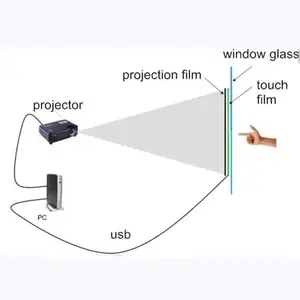 Bahan layar portabel dan belakang film proyeksi sentuh kapasitif foil melalui kaca