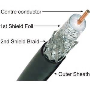 Owire RG6 Doble blindaje <span class=keywords><strong>CATV</strong></span>/CCTV <span class=keywords><strong>Cable</strong></span> coaxial 75Ohm Impedancia PVC Chaqueta 100M Longitud - Product Image 4