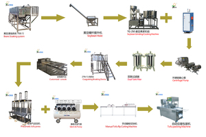 Máquina de Tofu TG-150 em Caixa com Bomba e Motor, Capacidade de 170L*<span class=keywords><strong>2</strong></span>, Equipamento de Processamento de Soja em Aço Inoxidável 304 - Product Image 3