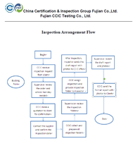 Service d'inspection CCIC CIQ