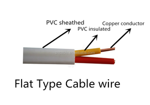 ลวดอลูมิเนียม BLVVB <span class=keywords><strong>สาย</strong></span><span class=keywords><strong>ไฟ</strong></span>ฟ้าแบนขนาด<span class=keywords><strong>2.5</strong></span>ตร. ม. - Product Image 6