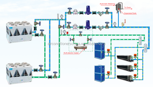 Midea Aqua <span class=keywords><strong>Tempo</strong></span> di Alimentazione chiller 250kw aria condizionata - Product Image 2
