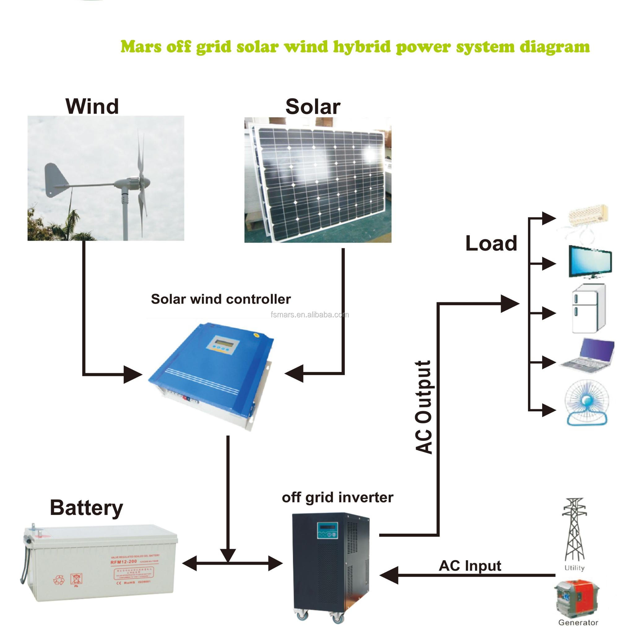 700 W 1KW 2KW 3KW Hors Réseau Hybride Solaire Générateur D'énergie Éolienne Système/5KW Vent Système D'alimentation