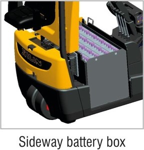Montacargas Eléctrico de Tres Ruedas XiLin de 1.6 Toneladas (1600 kg) con Tracción Delantera Doble - Product Image 4