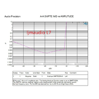 Nouvelle carte d'amplificateur de puissance audio HIFI à double canal 300W à 350WX2 avec MOSFET de classe AB IRFP240 IRFP9240 L7