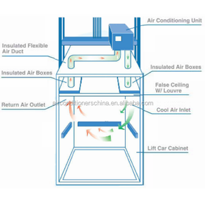 thang máy thang máy klima - Product Image 4