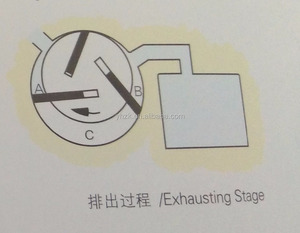 X <span class=keywords><strong>serie</strong></span> de una sola etapa bomba de vacío rotativa de paletas con lubricación de aceite - Product Image 4