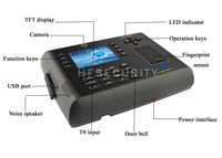 Sistema de Control de Asistencia con Huella Dactilar y Reconocimiento Facial HF-IClock700, Software Gratuito para Linux