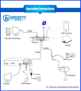 BESNT 10x zoom ptz IP Mini câmera <span class=keywords><strong>2</strong></span>.0mp h.264 de alta velocidade da abóbada da câmera de rede P2P 1.3mp BS-IPM02K - Product Image 2