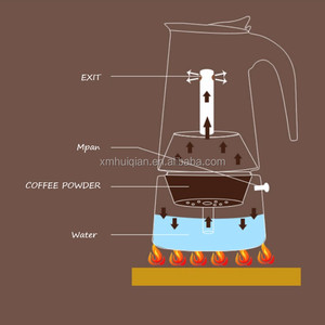 Máy Pha Cà Phê Moka Bằng Thép Không Gỉ Có Sẵn Cảm Ứng Phổ Biến Bộ Ấm Pha Cà Phê Moka - Product Image 4