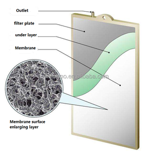 <span class=keywords><strong>Membrane</strong></span> <span class=keywords><strong>à</strong></span> feuille plate submergée MBR avec une excellente stabilité chimique - Product Image 1