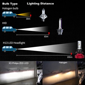 Ee.uu. Venta caliente 12 V H13 automotriz bombillas de faros LED para Offroad con <span class=keywords><strong>gran</strong></span> precio - Product Image 5