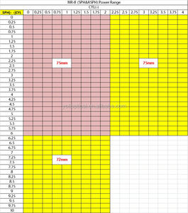 눈 렌즈 <span class=keywords><strong>1.6</strong></span> HMC EMI <span class=keywords><strong>MR</strong></span> <span class=keywords><strong>8</strong></span> 파란 빛 막는 렌즈 UV420 수지 광학 렌즈 - Product Image 5