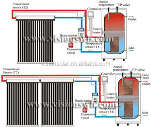 Best-seller Chauffe-eau domestique solaire antigel avec caloduc capteur solaire à tube sous vide - Product Image 3