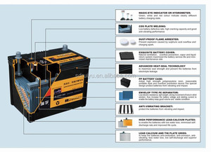 3K 12v68ah 배터리 밀봉 된 유지 보수 무료 저장 용량 배터리 56818mf - Product Image 2