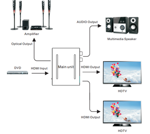 1 In <span class=keywords><strong>2</strong></span> Out HDMI 1.4 v Splitter Con La <span class=keywords><strong>RCA</strong></span> <span class=keywords><strong>Audio</strong></span> Extractor Decoder <span class=keywords><strong>RCA</strong></span> (L/R) stereo Uscite per Altoparlante Amplificatore 3D 4 k - Product Image 3