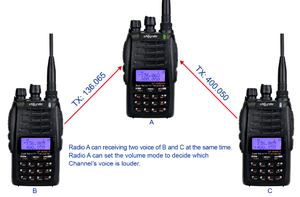 Jamón de radio de mano de doble banda repetidor de banda cruzada de Chierda GP-6688UV - Product Image 3