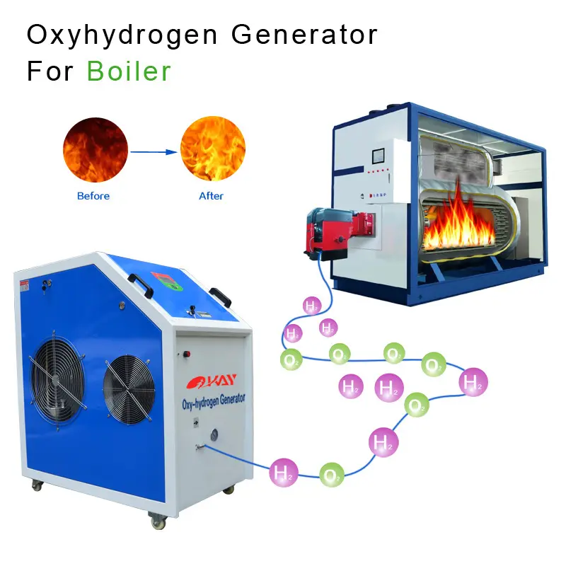 代替エネルギー水電解槽3000L/hドライhho水素ガス発生器の価格のための溶接