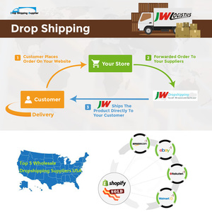 Inspectiedienst Logistiek China 1688 Agent Taobao Yiwu Product Expediteur Dropshipping - Product Image 5