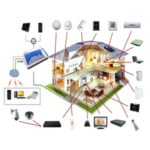 Home Automation App Development Customized IOT Solutions Personalised Design