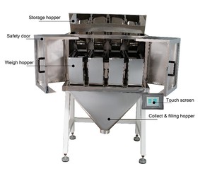 <strong>Automatic</strong> 4 Head <strong>Linear</strong> <strong>Weigher</strong> Machine Weighing Wheat Sunflower Seeds Filling Doypack Packing Machine - Product Image 3