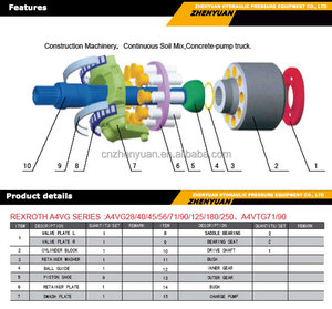 K3 K3V K3V140 <span class=keywords><strong>K3V63</strong></span> K3V112 K3V180 K5V140 K7V63 K5V280 Pompe Hydraulique pièces De Rechange - Product Image 4