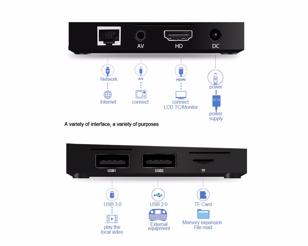 A5X Plus Mini Android 7.1 TV BOX kodi 17.1 Rockchip RK3328 Quad Core 1 GB/8 GB WiFi UHD 4 K H.265 VP9 HDR10 Media Player MINI PC