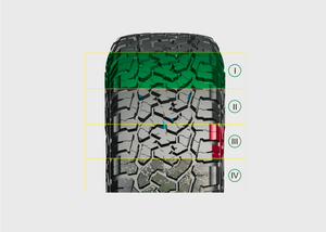 로드크루자 타이어 31x10.50R15LT 컴포저 타이어 - Product Image 4