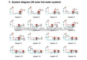 Station de pompage d'<span class=keywords><strong>eau</strong></span> <span class=keywords><strong>chaude</strong></span> <span class=keywords><strong>solaire</strong></span> à ligne unique - Product Image 6