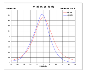 Ống Kính Máy Chiếu Led 4 Trong 1 Ống Kính Led SMD3030 Có Gioăng Silicon Và Pcb - Product Image 4