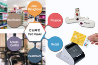 Pembaca Kartu SM Eksternal OEM dengan Antarmuka USB, Kompatibel dengan Driver USB-CCID, Tanpa Kabel, Plug & Play, Perlindungan ESD, Dukungan PC/SC