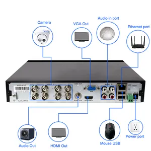 8CH असली 1080P हाइब्रिड DVR डीवीआर के साथ 1 में 5 एनालॉग वीडियो रिकॉर्डर सीसीटीवी कैमरा