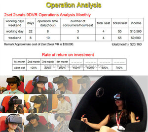 2015 recién llegado de! Skyfun <span class=keywords><strong>empire</strong></span> venta superior 1 huevo <span class=keywords><strong>2</strong></span> huevos 9d vr cine - Product Image 6