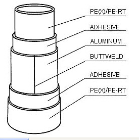 Tuyaux en polyéthylène bleu ASTM F1282, tuyaux en PE, usine de tuyaux en plastique PE en Chine - Product Image 3