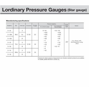 pressure gauge supply from Japan - Product Image 2